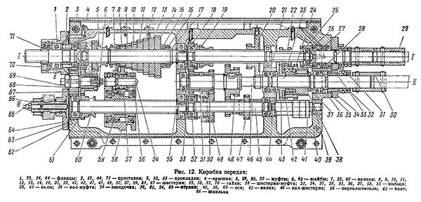 Коробка подач токарно-гвинторізного верстата ТС-70